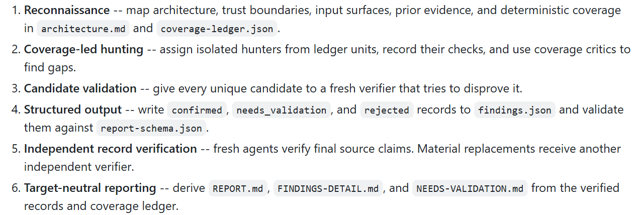 The six phases, from the README