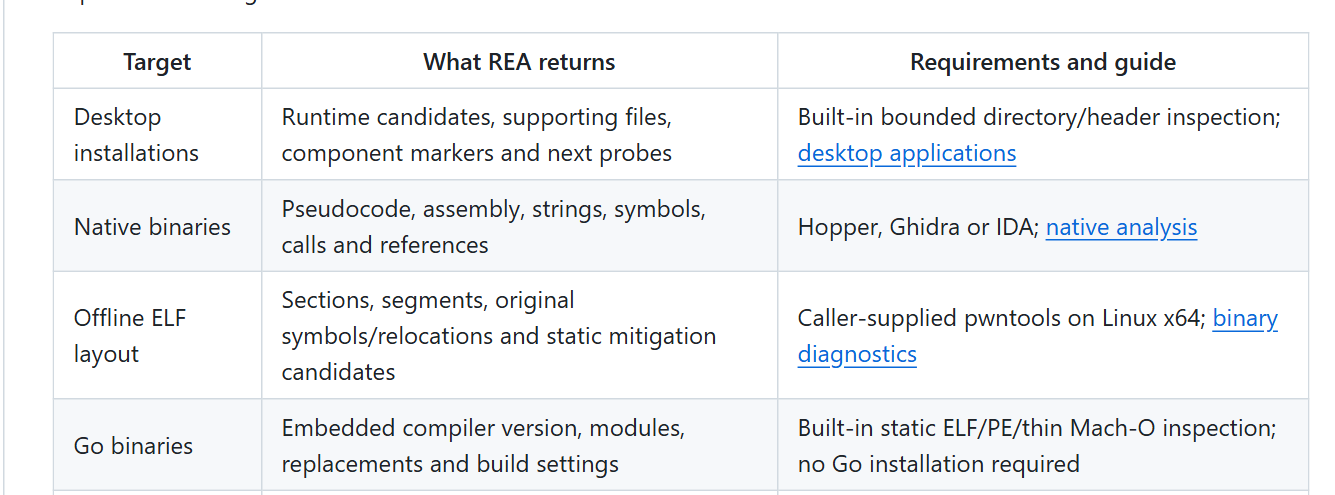Part of the README's target list