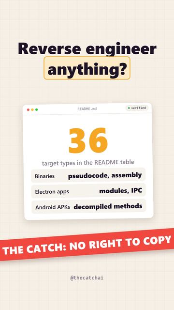 Reverse engineer anything?. The catch: No right to copy