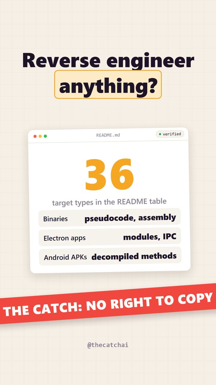 Reverse engineer anything?. The catch: No right to copy