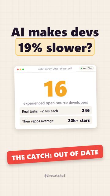 AI makes devs 19% slower?. The catch: Out of date