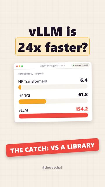 vLLM is 24x faster?. The catch: Vs a library