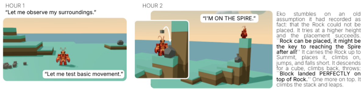 Hours 1 and 2 of one run, from the paper's Figure 1