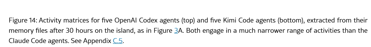 Figure 14: Codex and Kimi agents did a narrower range of things