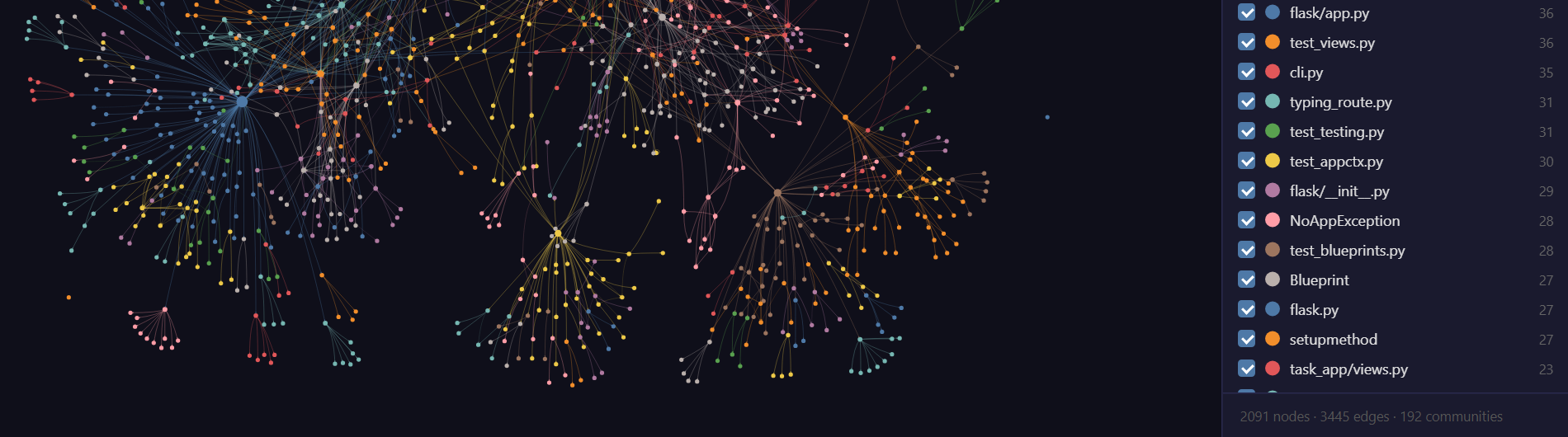The communities sidebar of graph.html