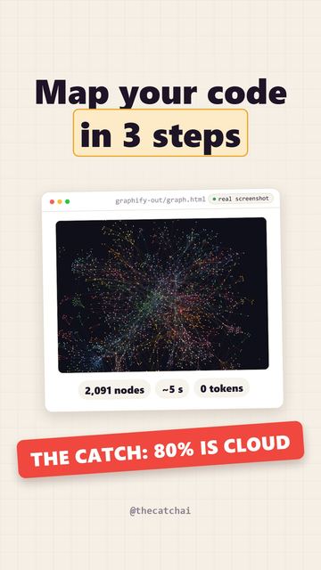 Map your code in 3 steps. The catch: 80% is cloud