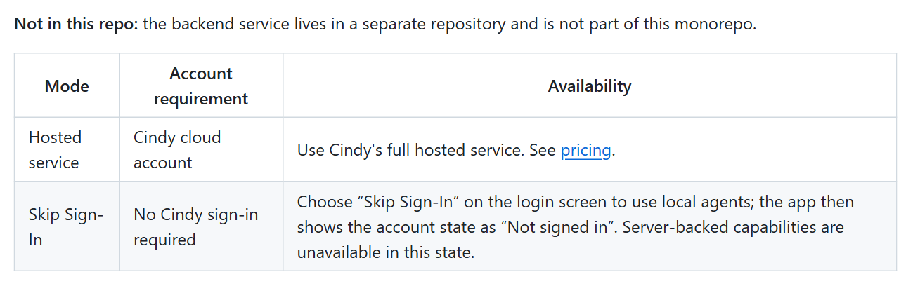 The README's "Not in this repo" note