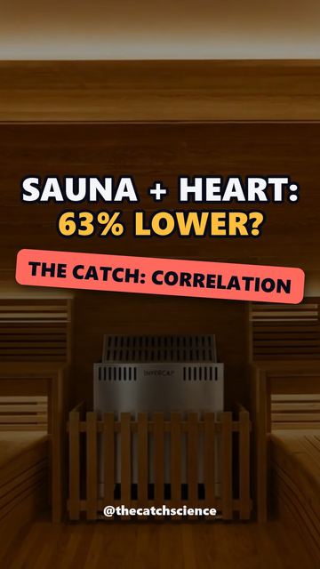 SAUNA + HEART: 63% LOWER?. The catch: Correlation