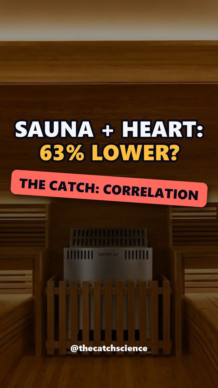 SAUNA + HEART: 63% LOWER?. The catch: Correlation